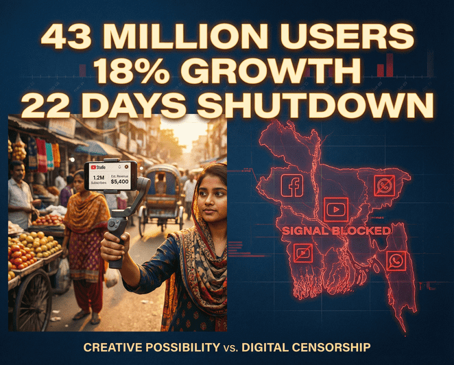 YouTube Content Moderation and Censorship: Impact on Bangladeshi Content Creators