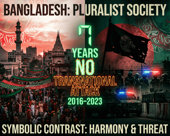Combating Radical Islamism: Global Approaches and Bangladesh's Counter-Extremism Success