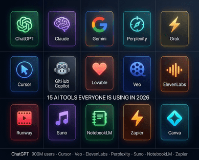 15 AI Tools Everyone Is Using in 2026: From Cursor to Veo to ElevenLabs